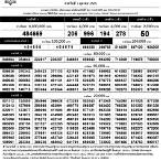 1ตุลาคม2565 ตรวจหวย